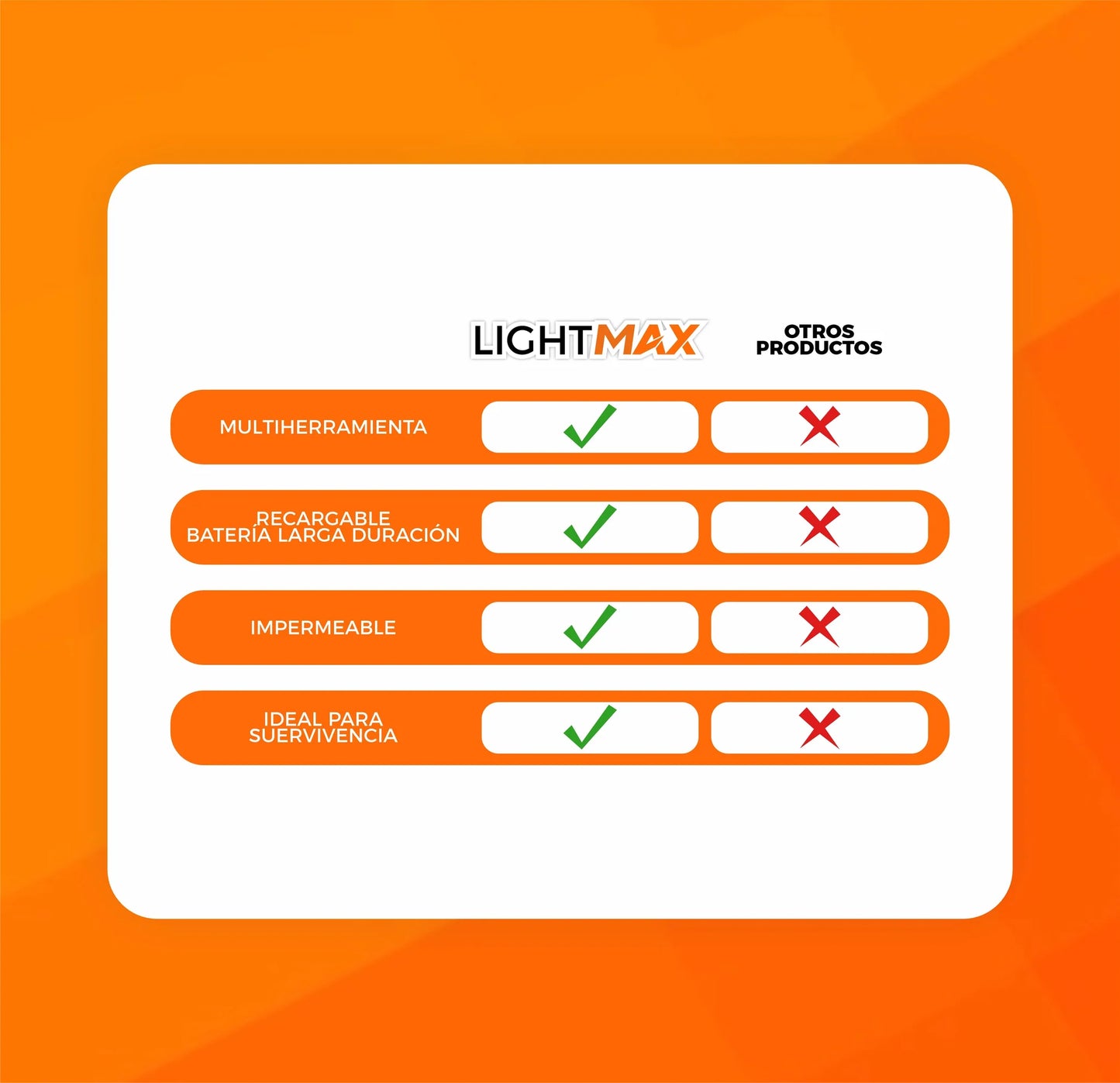 Linterna Mega Potente Portátil y Multifuncional - LightMax